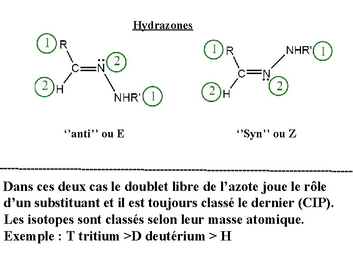 Hydrazones ‘’anti’’ ou E ‘’Syn’’ ou Z Dans ces deux cas le doublet libre Hydrazones ‘’anti’’ ou E ‘’Syn’’ ou Z Dans ces deux cas le doublet libre