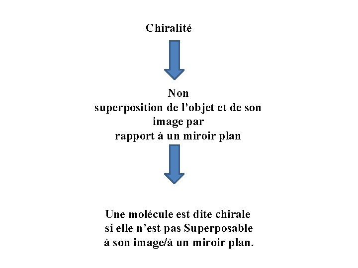 Chiralité Non superposition de l’objet et de son image par rapport à un miroir Chiralité Non superposition de l’objet et de son image par rapport à un miroir