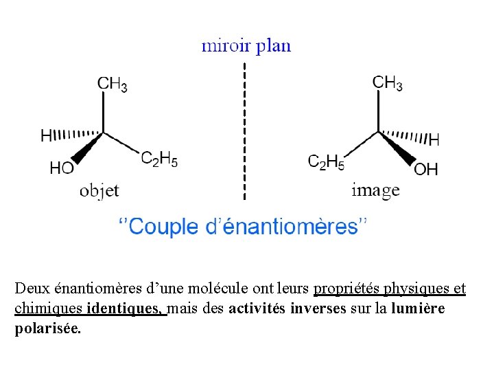 Deux énantiomères d’une molécule ont leurs propriétés physiques et chimiques identiques, mais des activités Deux énantiomères d’une molécule ont leurs propriétés physiques et chimiques identiques, mais des activités