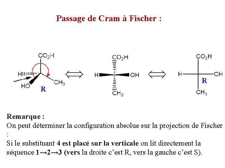 Passage de Cram à Fischer : Remarque : On peut déterminer la configuration absolue Passage de Cram à Fischer : Remarque : On peut déterminer la configuration absolue