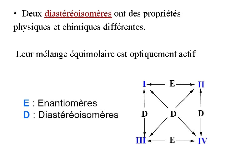 • Deux diastéréoisomères ont des propriétés physiques et chimiques différentes. Leur mélange équimolaire • Deux diastéréoisomères ont des propriétés physiques et chimiques différentes. Leur mélange équimolaire