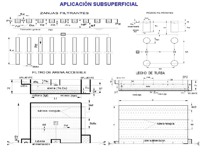 APLICACIÓN SUBSUPERFICIAL 