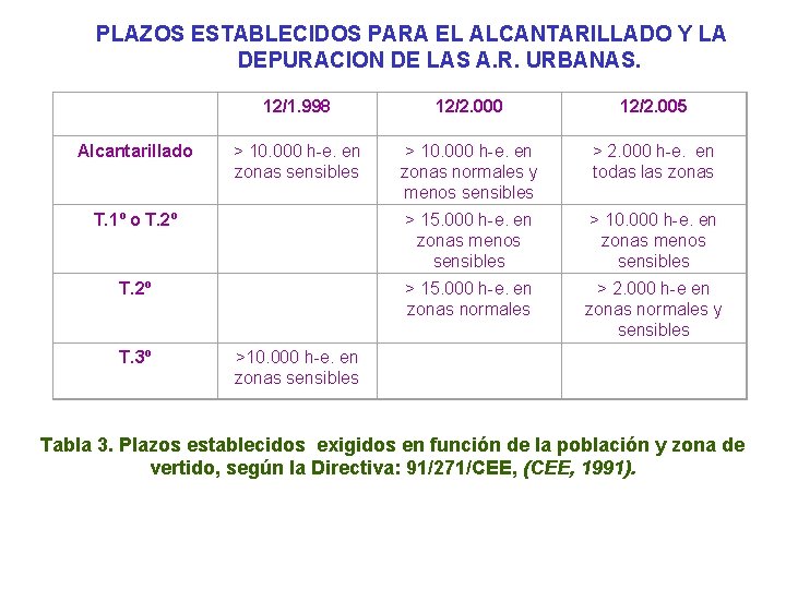  PLAZOS ESTABLECIDOS PARA EL ALCANTARILLADO Y LA DEPURACION DE LAS A. R. URBANAS.