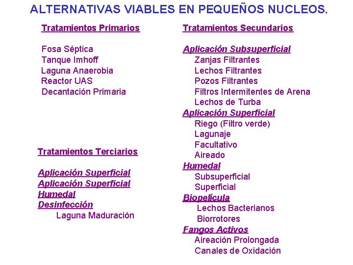 ALTERNATIVAS VIABLES EN PEQUEÑOS NUCLEOS. Tratamientos Primarios Fosa Séptica Tanque Imhoff Laguna Anaerobia Reactor