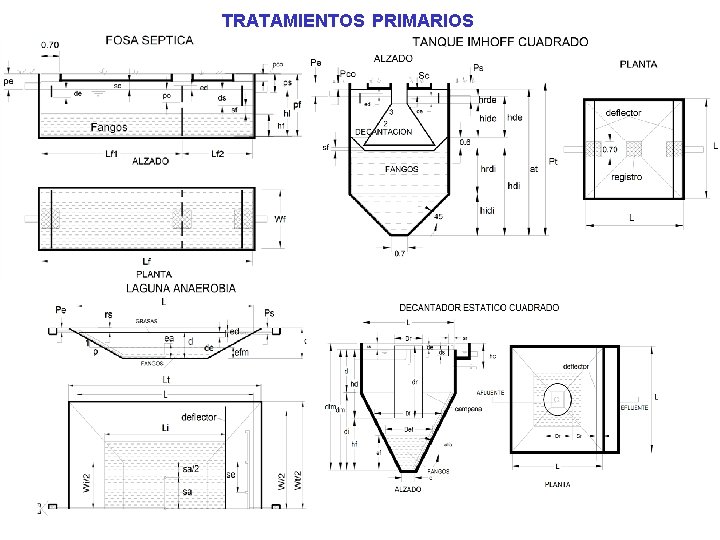 TRATAMIENTOS PRIMARIOS 