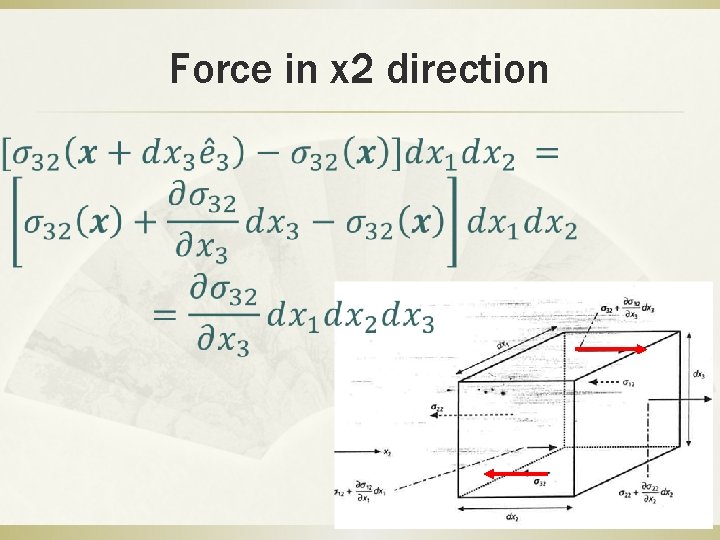 Force in x 2 direction 