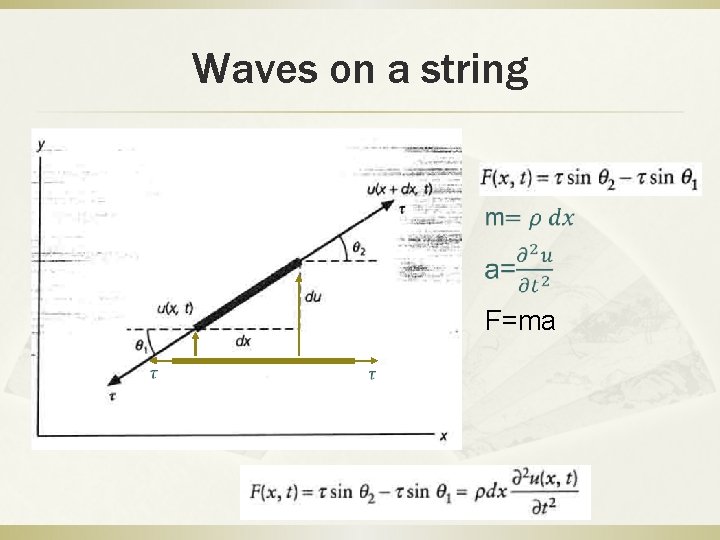 Waves on a string F=ma 