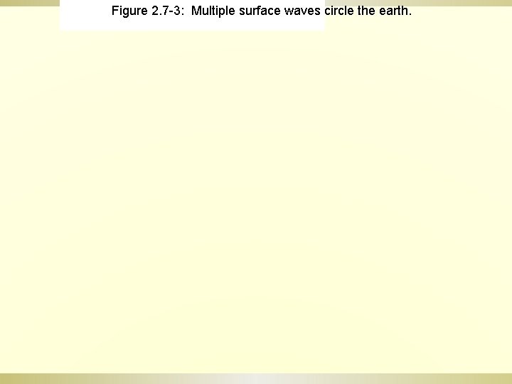 Figure 2. 7 -3: Multiple surface waves circle the earth. Figure 2. 7 -3: Multiple surface waves circle the earth.
