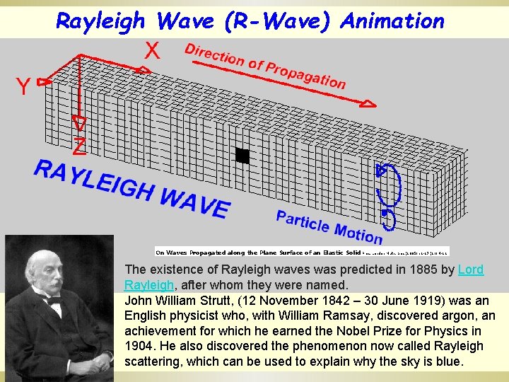 Rayleigh Wave (R-Wave) Animation On Waves Propagated along the Plane Surface of an Elastic