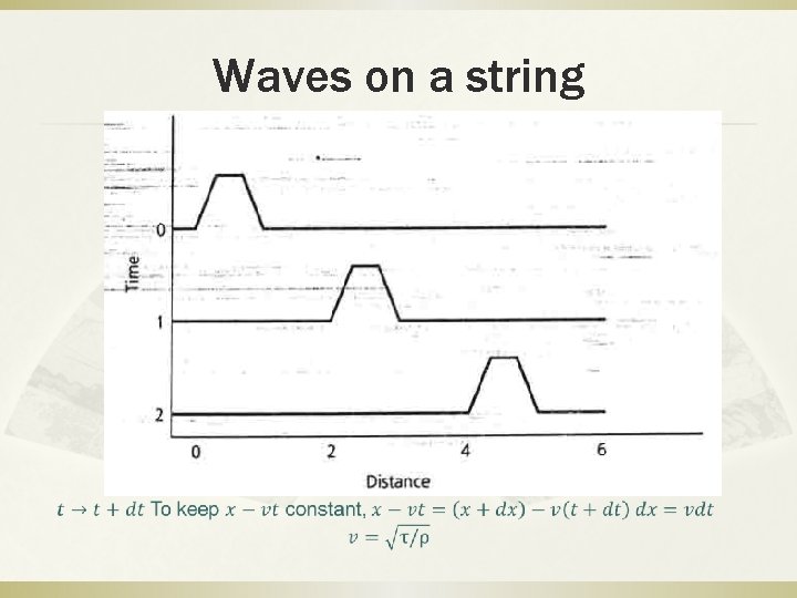 Waves on a string 