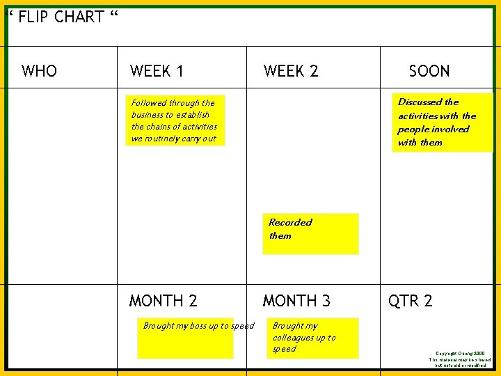 Steps - ‘Takes the “Sticky FLIP CHART “ terror out of planning!’ TM WHO