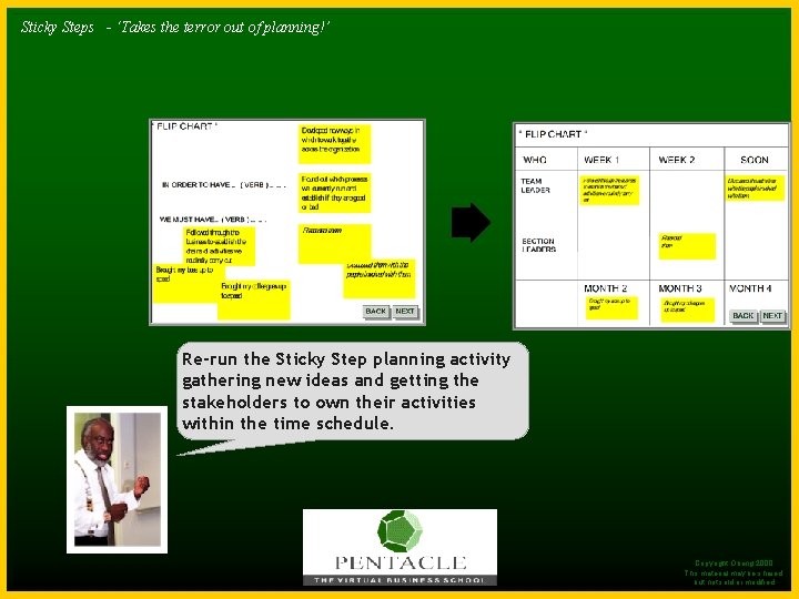 Sticky Steps. TM - ‘Takesthe theterrorout outofofplanning!’ Re-run the Sticky Step planning activity gathering