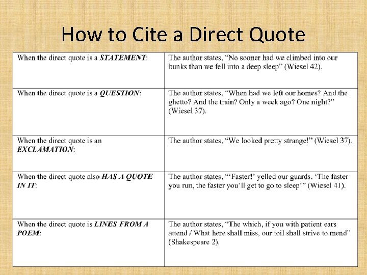 How to Cite a Direct Quote 