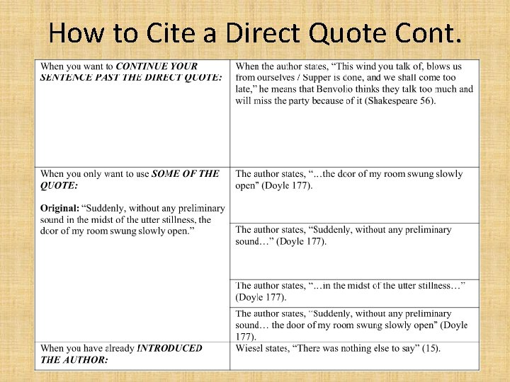 How to Cite a Direct Quote Cont. 