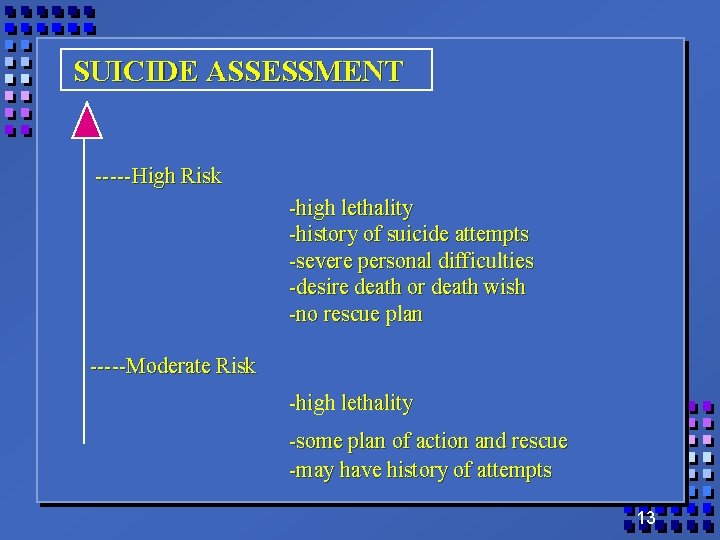 SUICIDE ASSESSMENT -----High Risk -high lethality -history of suicide attempts -severe personal difficulties -desire