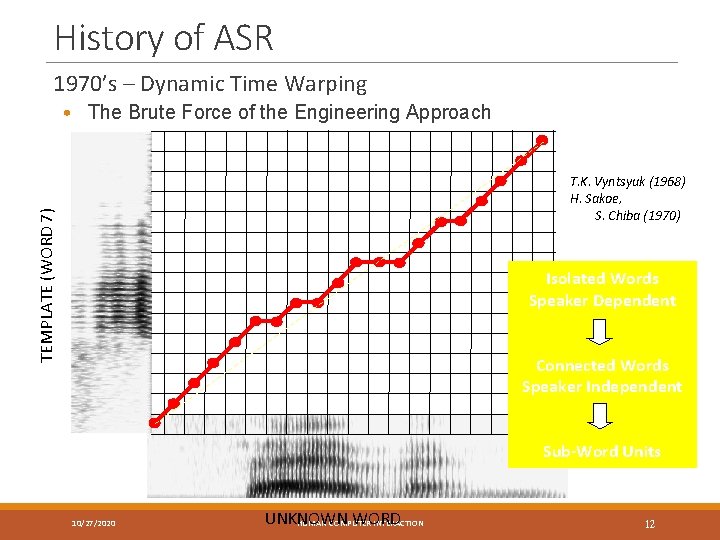 History of ASR 1970’s – Dynamic Time Warping • The Brute Force of the
