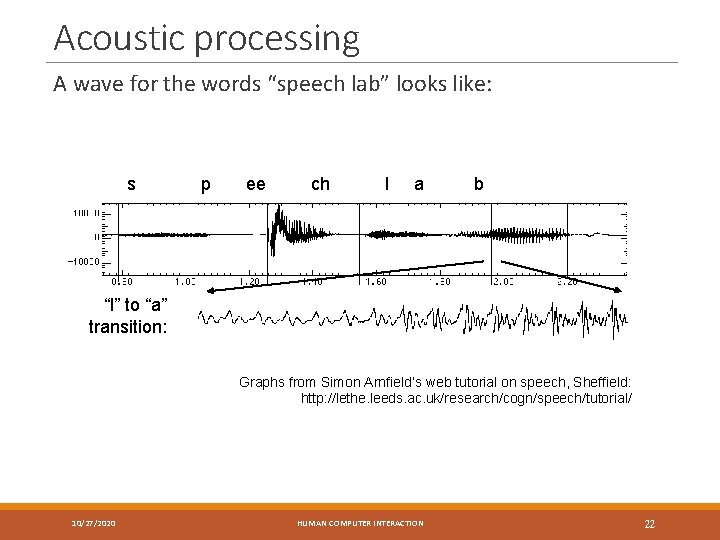 Acoustic processing A wave for the words “speech lab” looks like: s p ee