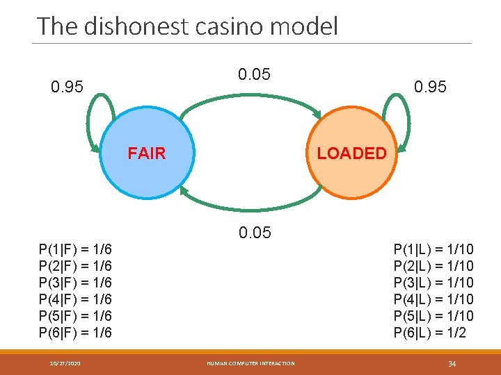 The dishonest casino model 0. 05 0. 95 FAIR P(1|F) = 1/6 P(2|F) =