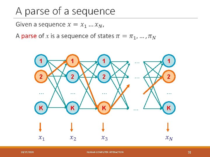 A parse of a sequence 10/27/2020 1 1 1 … 1 2 2 2