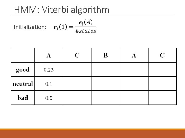 HMM: Viterbi algorithm Initialization: 