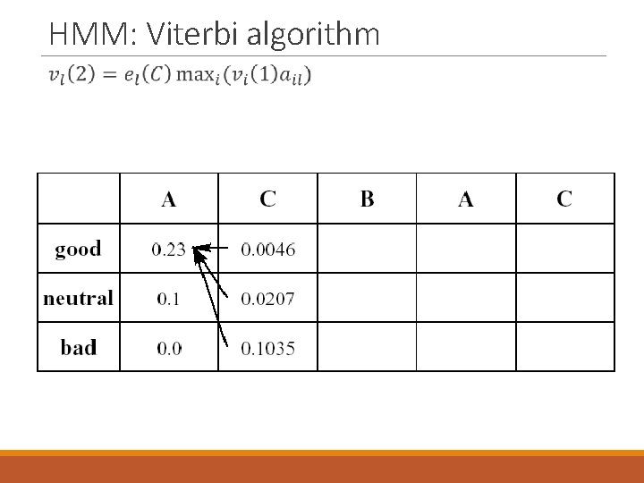 HMM: Viterbi algorithm 