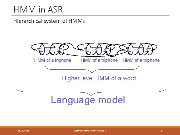 HMM in ASR Hierarchical system of HMMs HMM of a triphone Higher level HMM