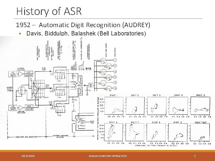 History of ASR 1952 – Automatic Digit Recognition (AUDREY) • Davis, Biddulph, Balashek (Bell