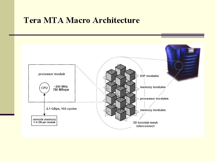 Tera MTA Macro Architecture 