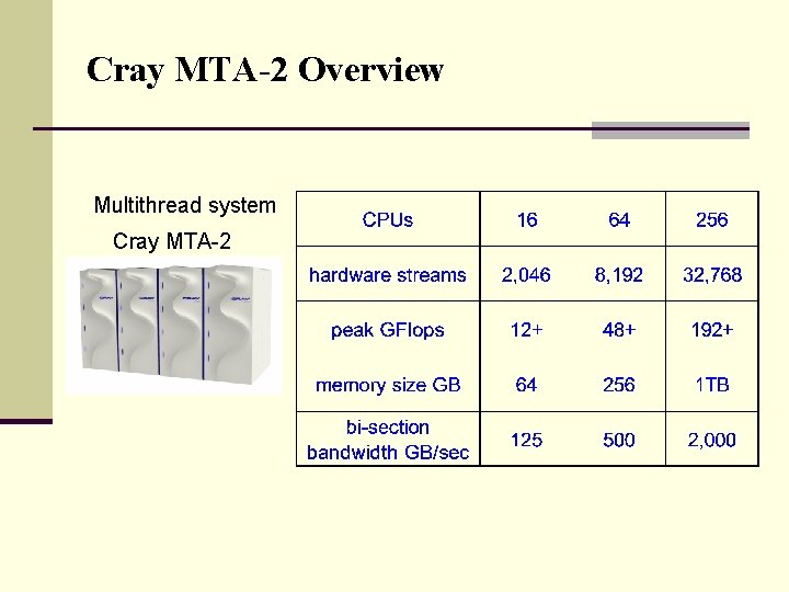 Cray MTA-2 Overview Multithread system Cray MTA-2 