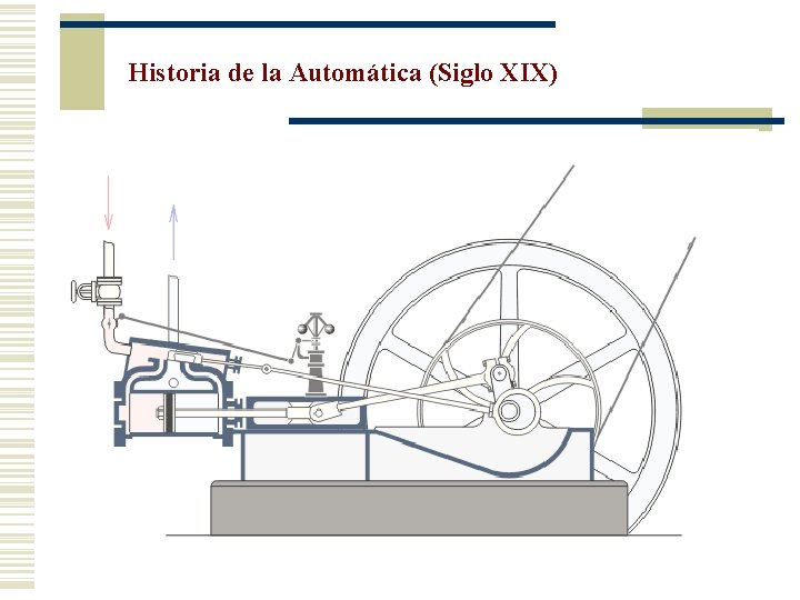 Historia de la Automática (Siglo XIX) 