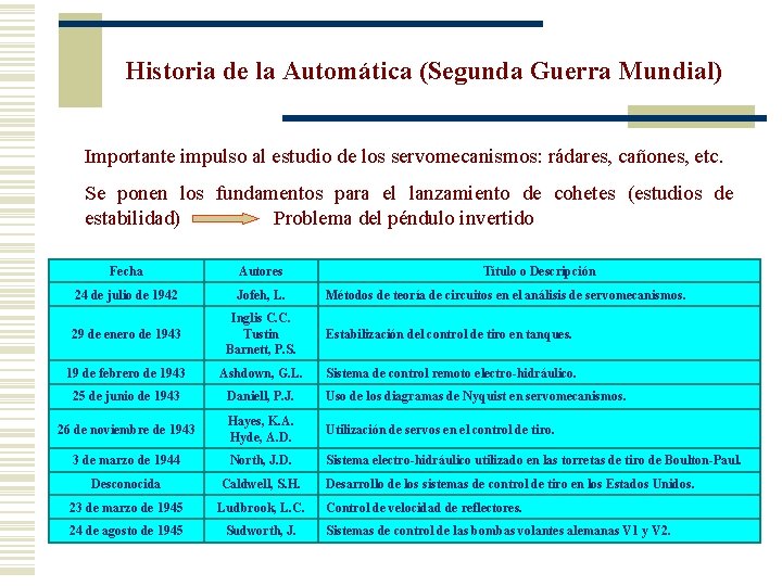 Historia de la Automática (Segunda Guerra Mundial) Importante impulso al estudio de los servomecanismos: