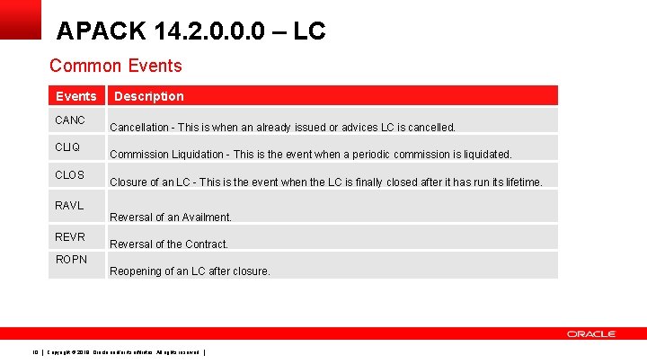 APACK 14. 2. 0. 0. 0 – LC Common Events CANC CLIQ CLOS RAVL