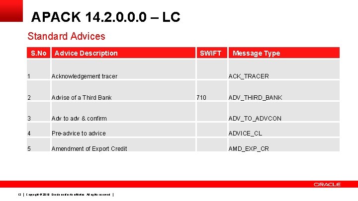 APACK 14. 2. 0. 0. 0 – LC Standard Advices S. No 12 Advice