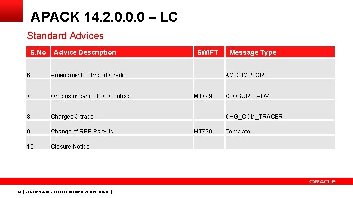 APACK 14. 2. 0. 0. 0 – LC Standard Advices S. No 13 Advice