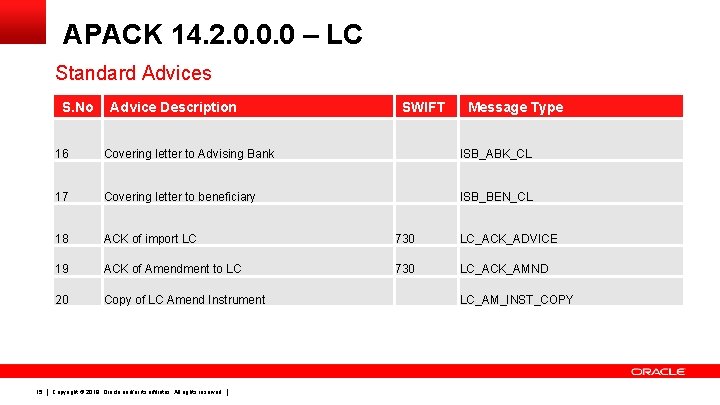 APACK 14. 2. 0. 0. 0 – LC Standard Advices S. No 15 Advice