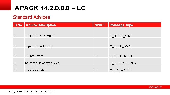 APACK 14. 2. 0. 0. 0 – LC Standard Advices S. No 17 Advice