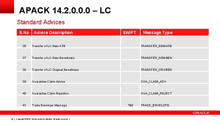 APACK 14. 2. 0. 0. 0 – LC Standard Advices S. No 19 Advice