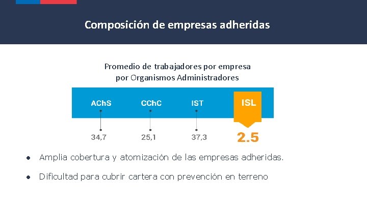 Composición de empresas adheridas Promedio de trabajadores por empresa por Organismos Administradores ● Amplia