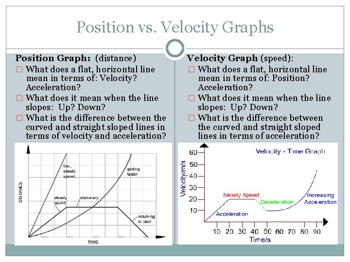 Position vs. Velocity Graphs Position Graph: (distance) � What does a flat, horizontal line