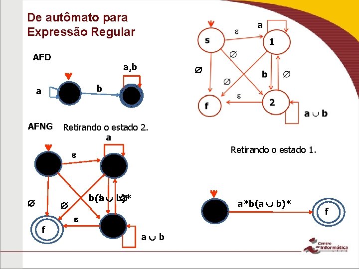 De autômato para Expressão Regular AFD a a, b b 1 AFNG 2 Retirando