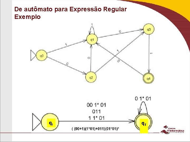 De autômato para Expressão Regular Exemplo qi qf 