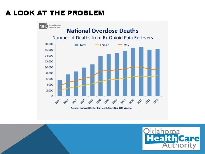 A LOOK AT THE PROBLEM 