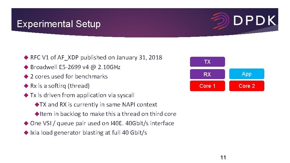 Experimental Setup RFC V 1 of AF_XDP published on January 31, 2018 Broadwell E