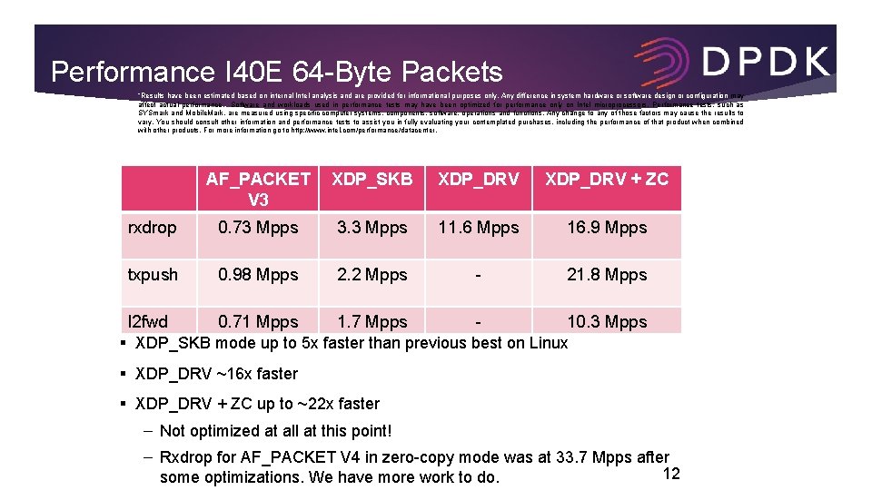 Performance I 40 E 64 -Byte Packets “Results have been estimated based on internal