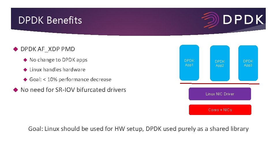 DPDK Benefits DPDK AF_XDP PMD No change to DPDK apps Linux handles hardware Goal: