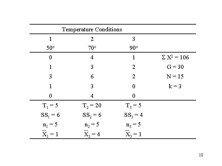 Temperature Conditions 1 50 o 2 70 o 3 90 o 0 4 1