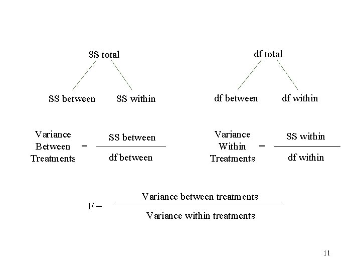 df total SS between Variance Between = Treatments SS within SS between df between