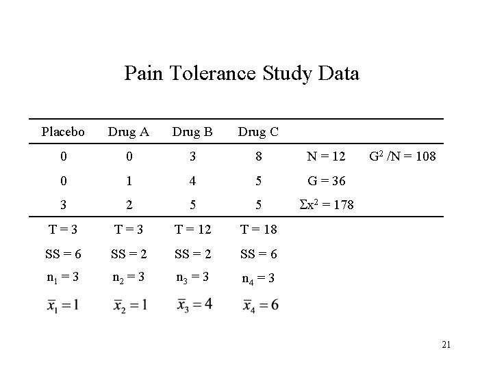 Pain Tolerance Study Data Placebo Drug A Drug B Drug C 0 0 3