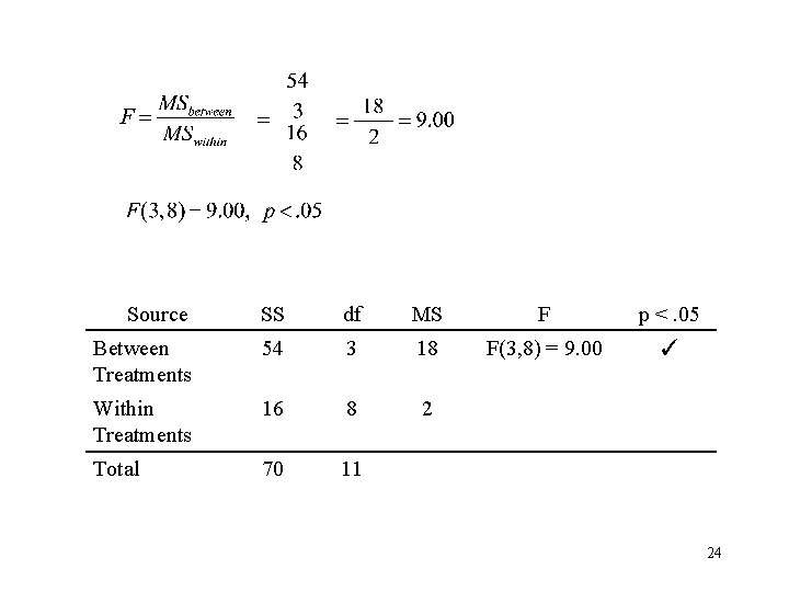 Source SS df MS F p <. 05 Between Treatments 54 3 18 F(3,