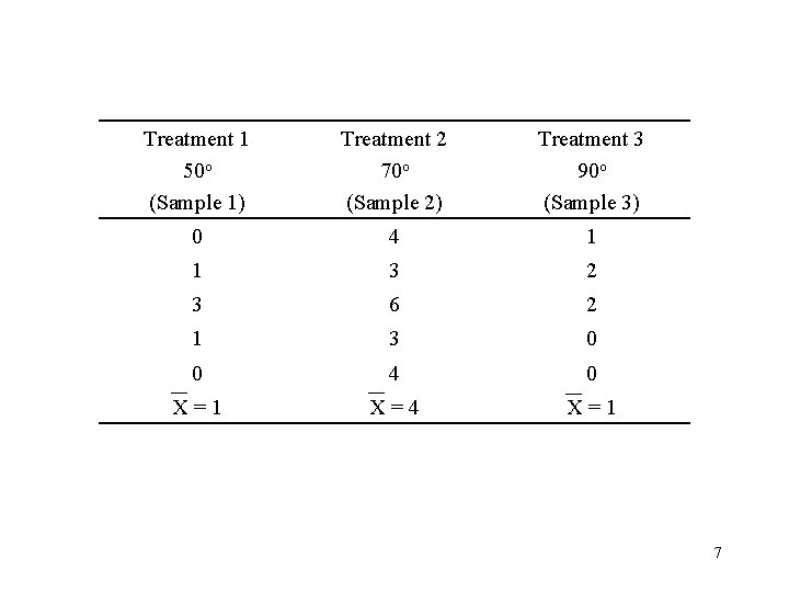 Treatment 1 50 o (Sample 1) Treatment 2 70 o (Sample 2) Treatment 3